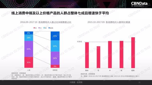 2017中國互聯(lián)網(wǎng)消費(fèi)生態(tài)大數(shù)據(jù)報(bào)告 洞察變革，驅(qū)動(dòng)未來