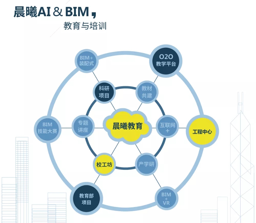 熱烈祝賀“2019中國建筑學(xué)會(huì)工程管理研究分會(huì)年會(huì)”圓滿召開
