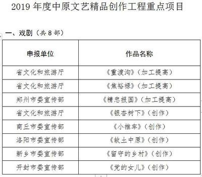 2019年度中原文藝精品創作工程重點項目公示 以文藝創作為引擎，譜寫時代新篇章